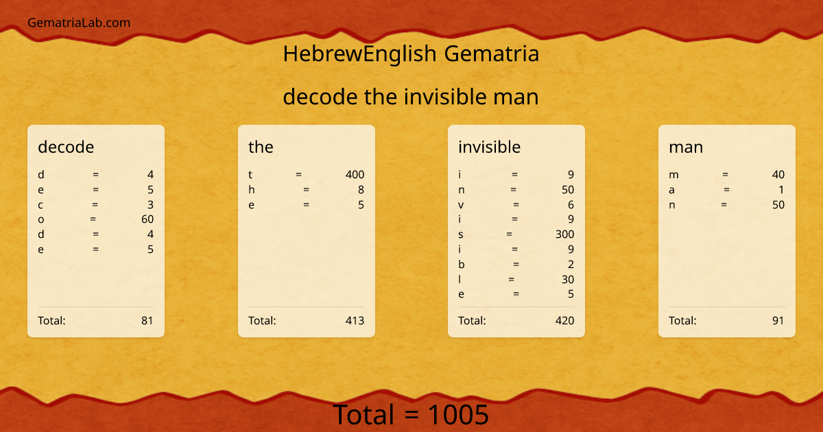 decode the invisible man in hebrewEnglish Gematria